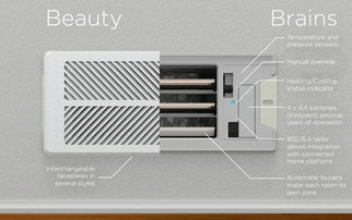 智能家居的未來(lái) 集成化趨勢(shì)下的通風(fēng)孔創(chuàng)新——以Keen Home股權(quán)眾籌為例